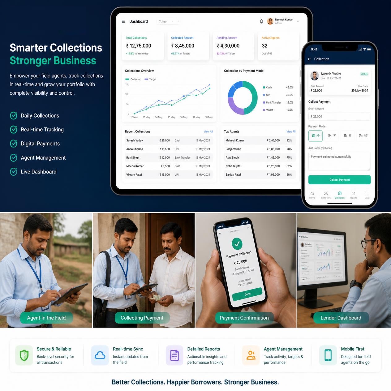 Cooperative Finance